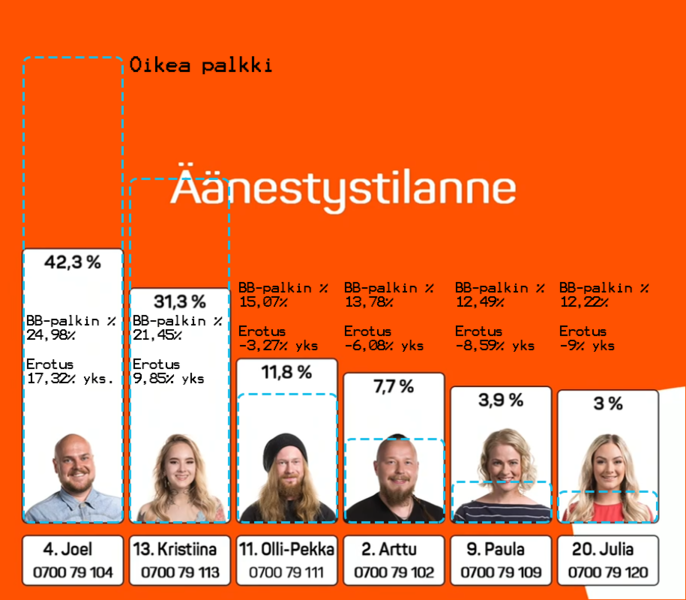 Tiedosto:BB huijaus.png