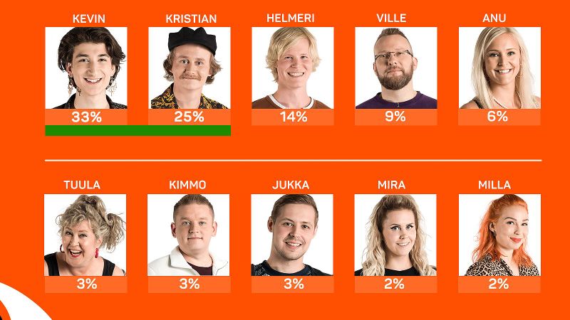 Tiedosto:Äänestys1.jpg