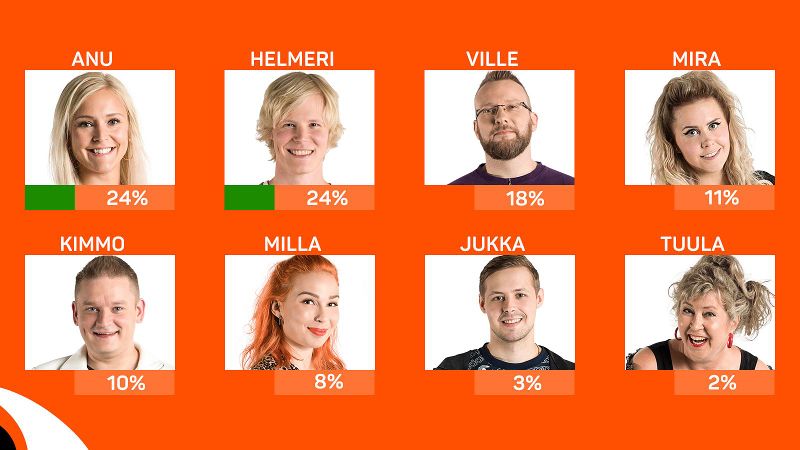 Tiedosto:Äänestys2.jpg